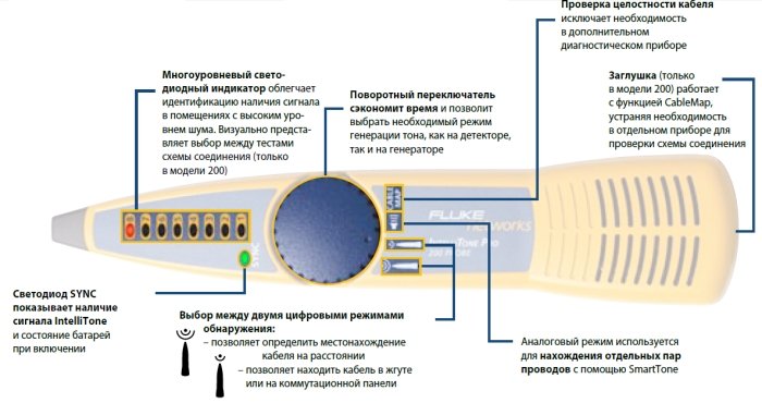 Fluke Networks FN IntelliTone